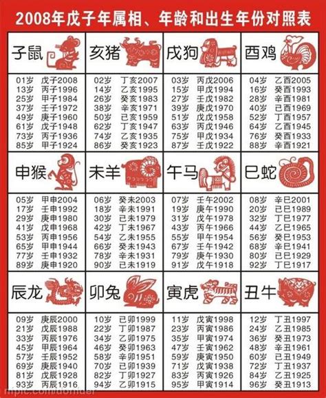 57年屬什麼|生肖、歲次、年代歸類對照 – 民國元年 至 民國120年 